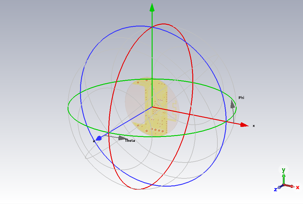 Расположение осей Phi, Theta