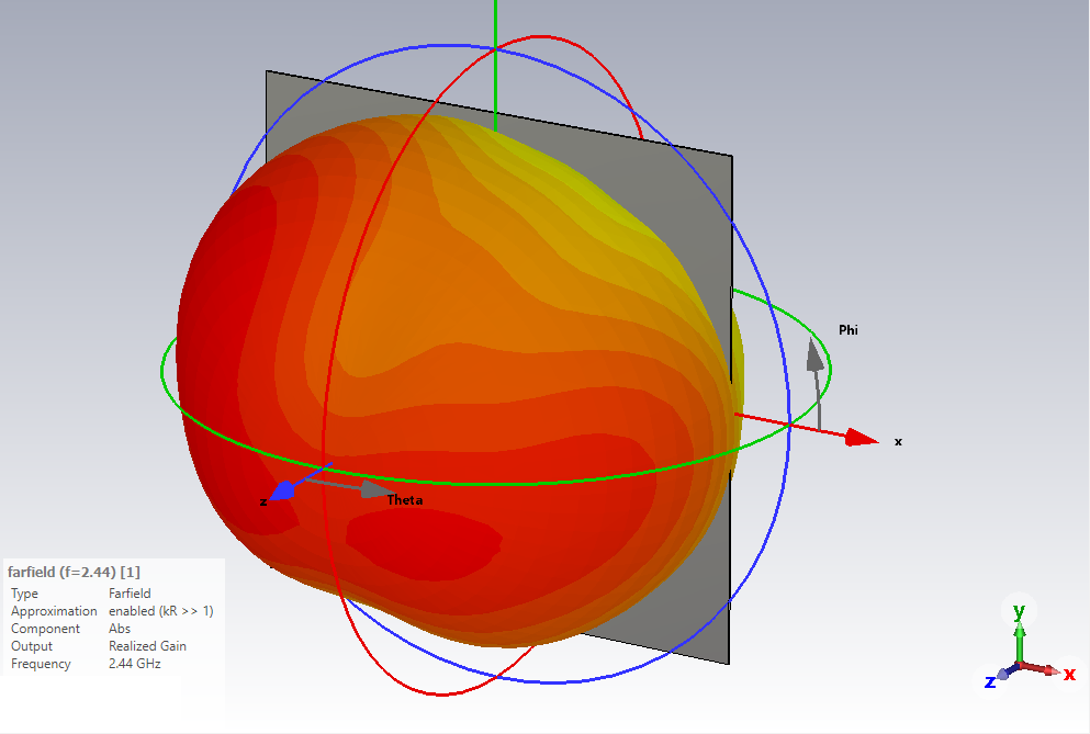Модуль диаграммы направленности в 3D