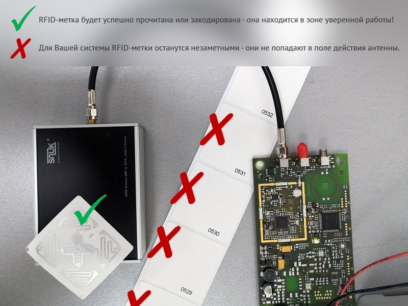 Экранированная RFID-антенна SAUK TAP-PRO UHF