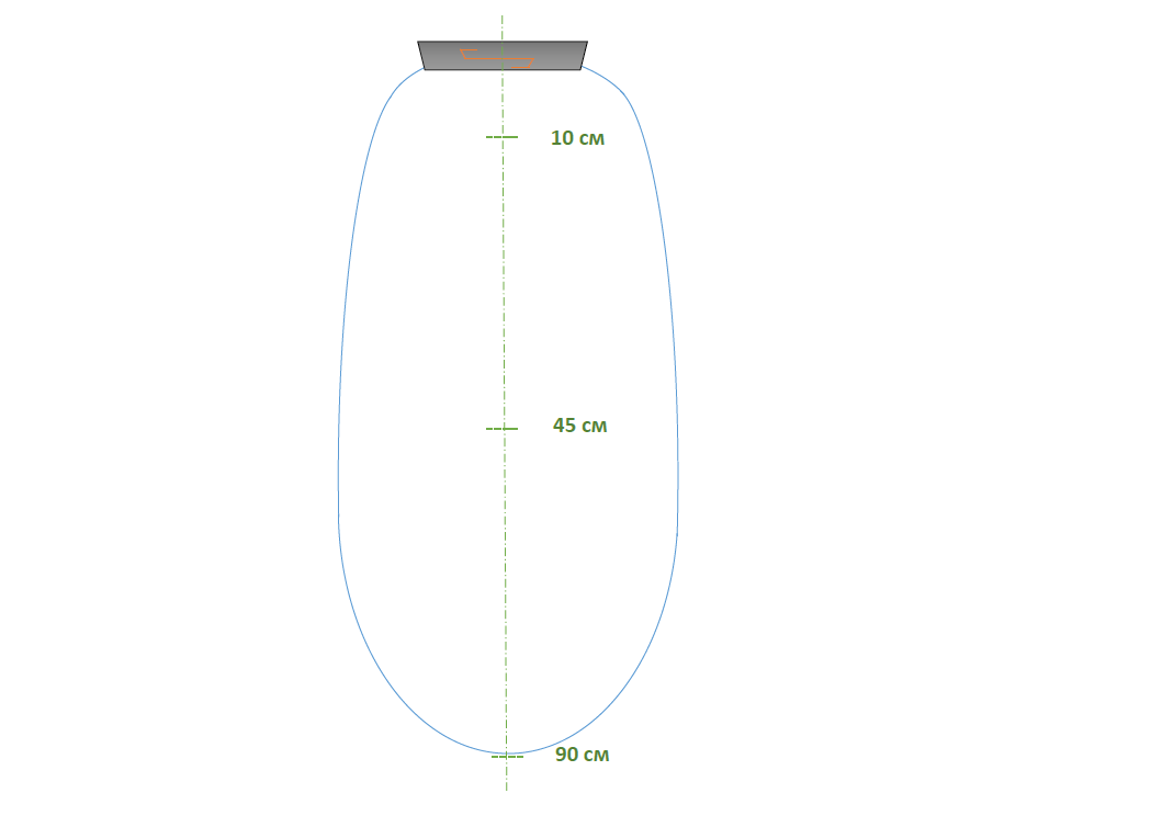 Модуль RFID-антенны SAUK Tiny-PRO UHF, диаграмма направленности