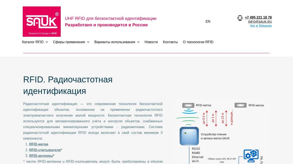 О технологии RFID