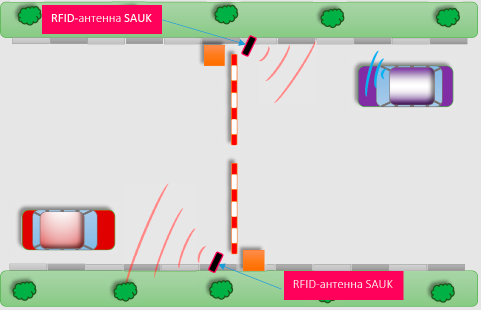 RFID-считыватели SAUK для автоматизации КПП