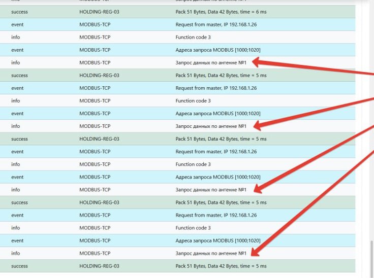 RFID оборудование для автомобилестроения