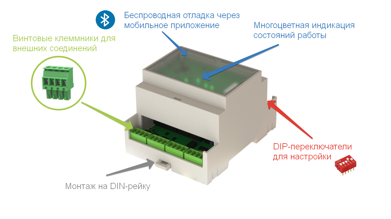 САУК КИП-2П 3D вид